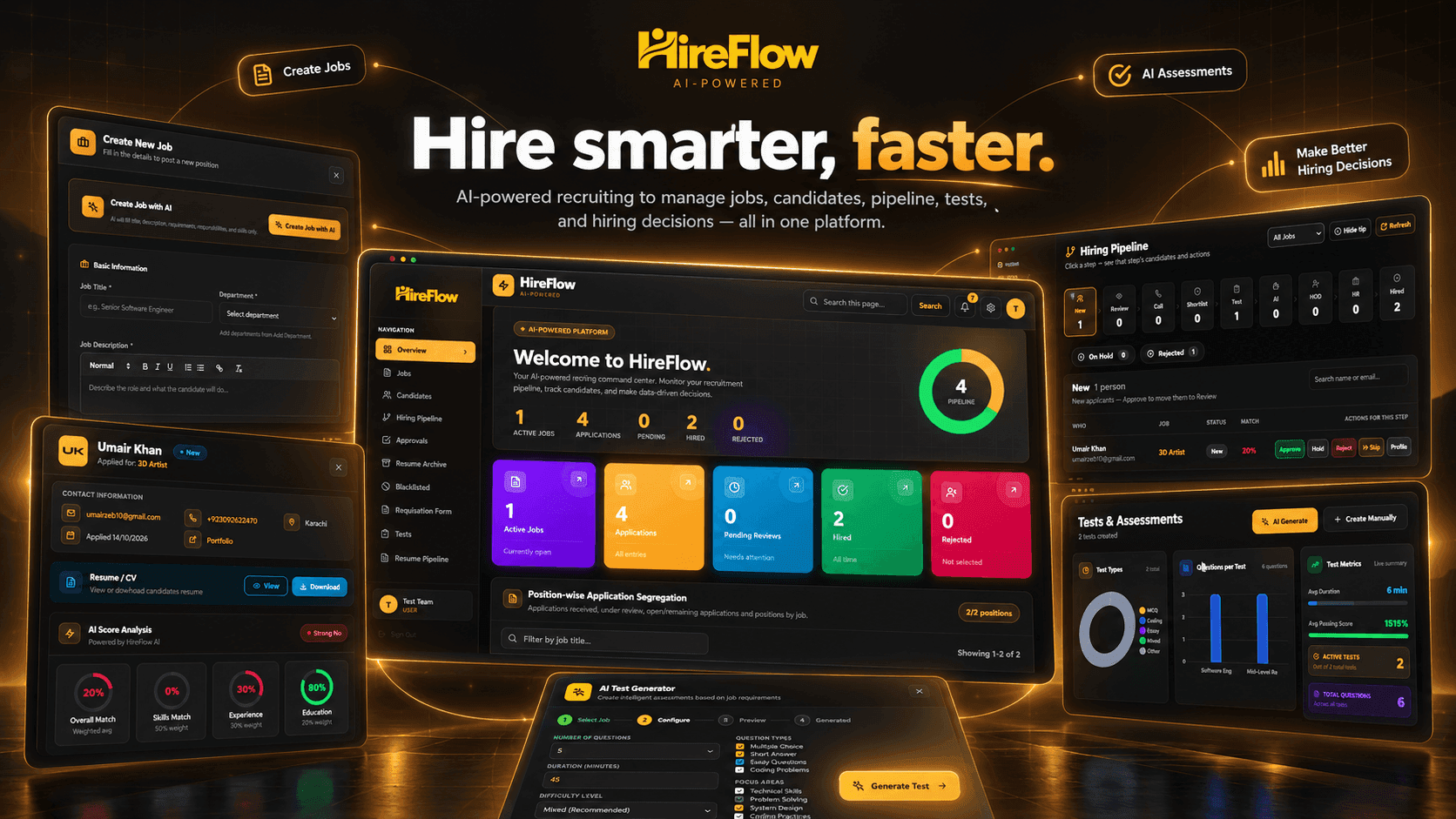 Hireflow recruitment platform showing its dashboard, candidate profile, hiring pipeline and AI assessments