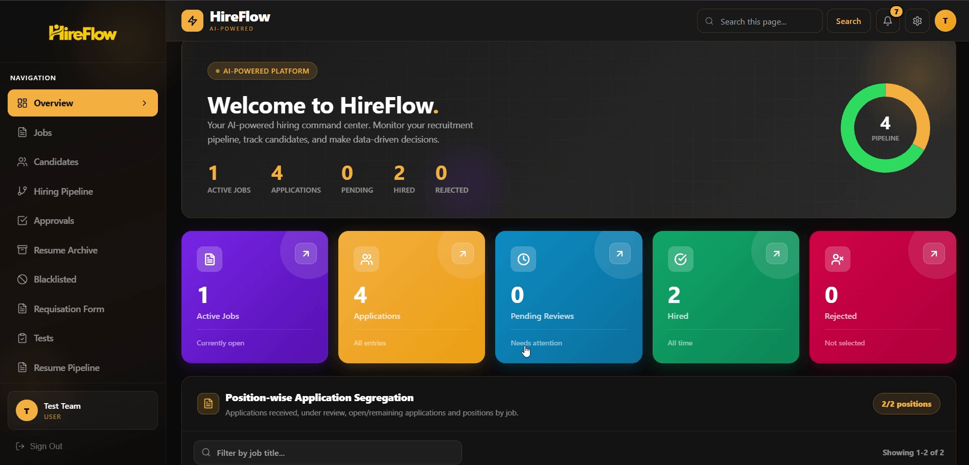 Hireflow overview showing recruitment metrics and position-wise application segregation