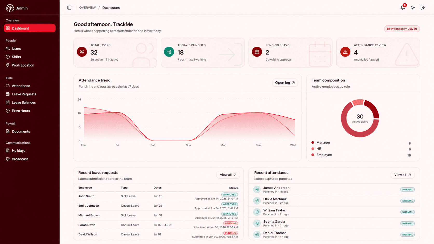 Quickmark workforce dashboard showing attendance, team composition and leave requests